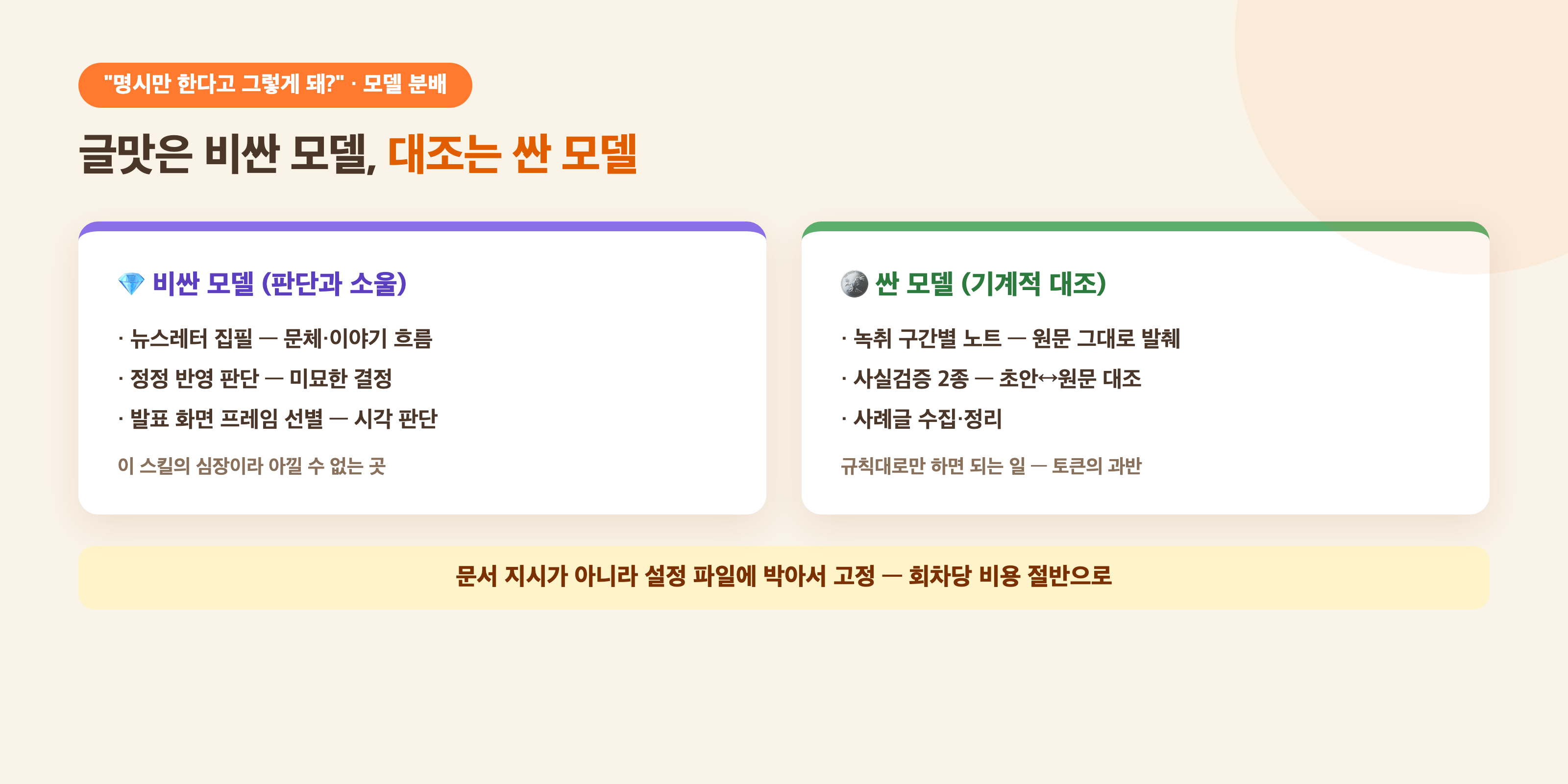 모델 분배 — 글맛은 비싼 모델, 대조는 싼 모델
