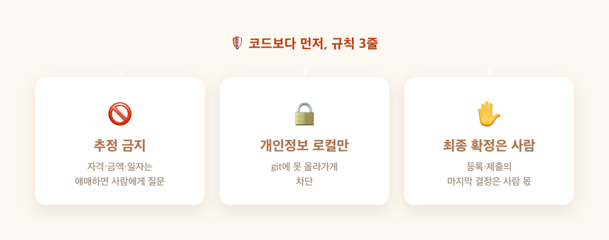 추정 금지·개인정보 로컬·최종 확정은 사람, 규칙 3종 카드