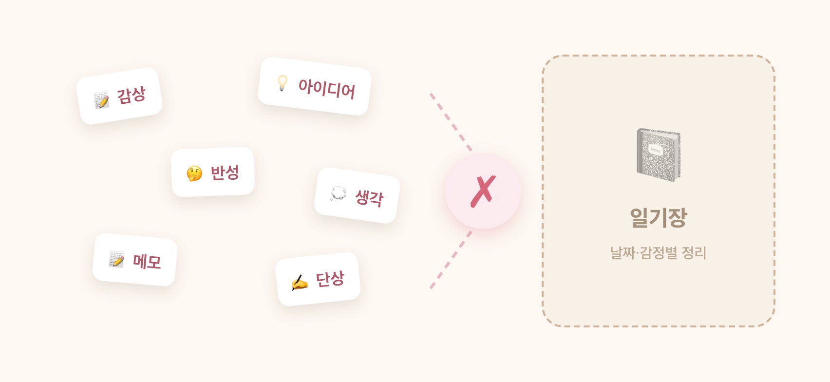 흩어진 메모