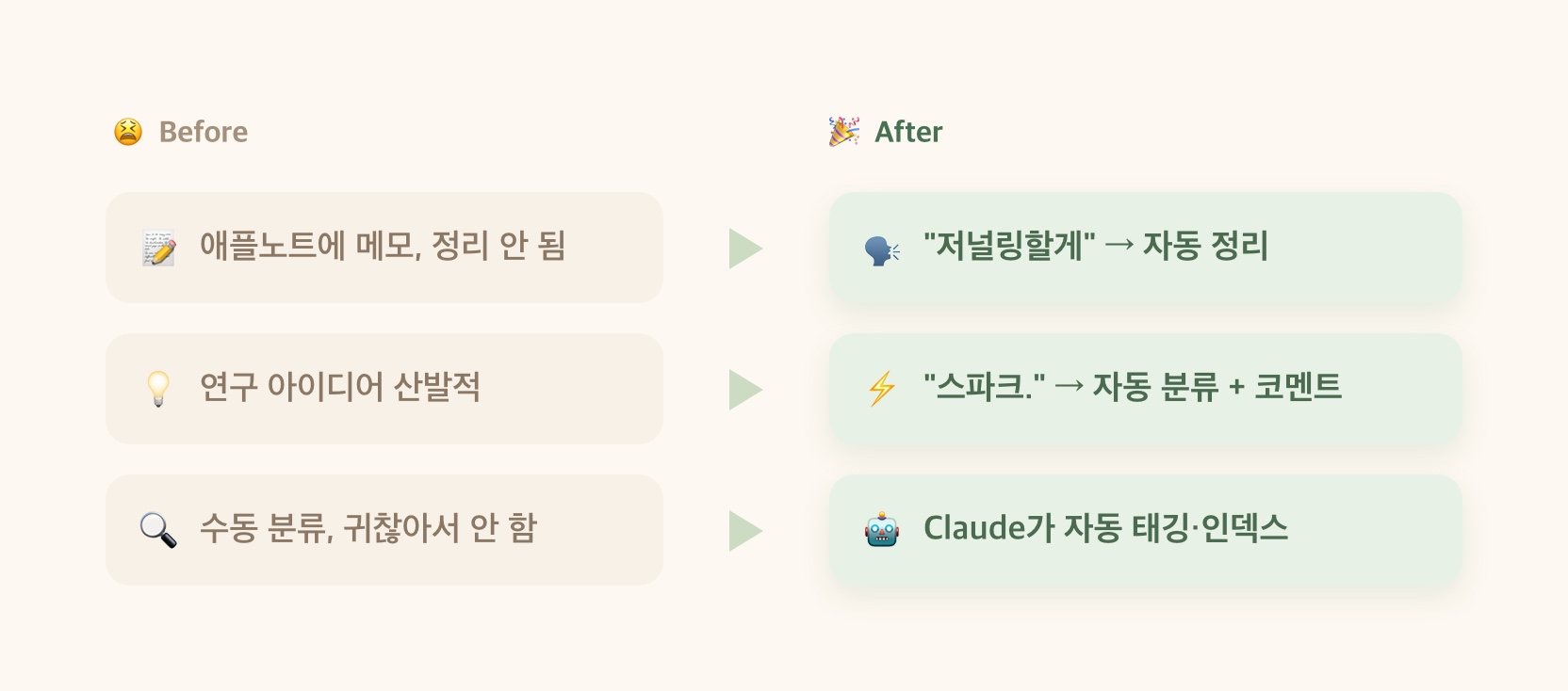 Before와 After