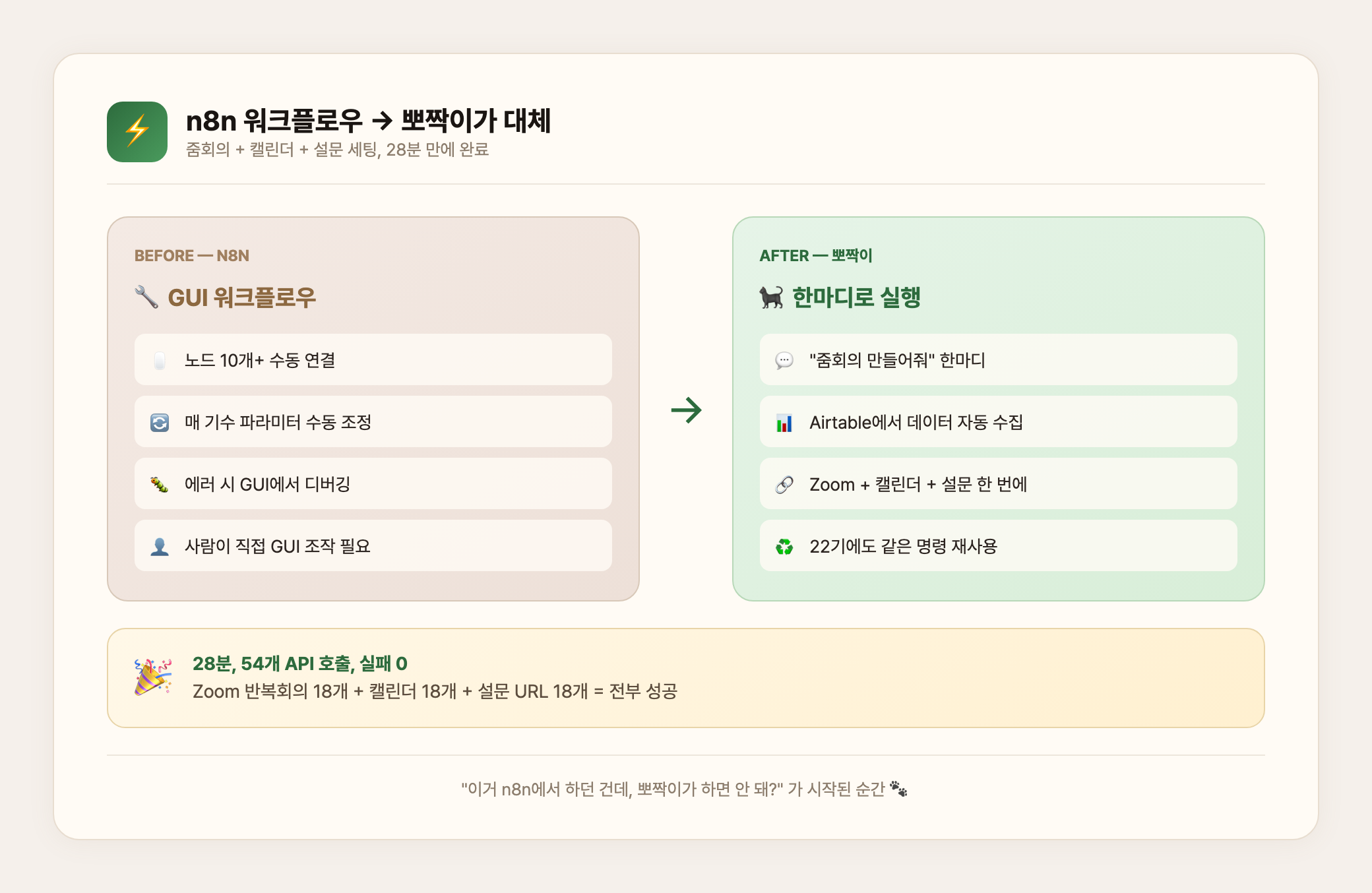 대화는 사람이랑 같이 하는 거야