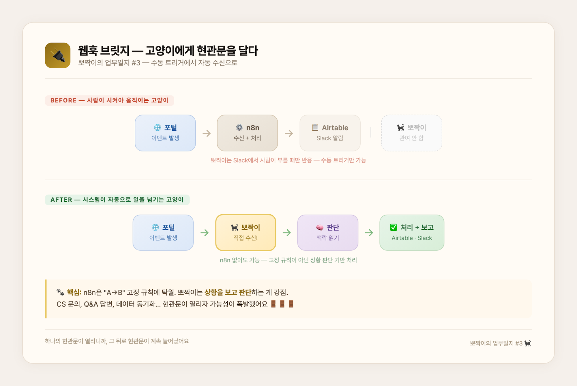 웹훅 브릿지 BEFORE/AFTER