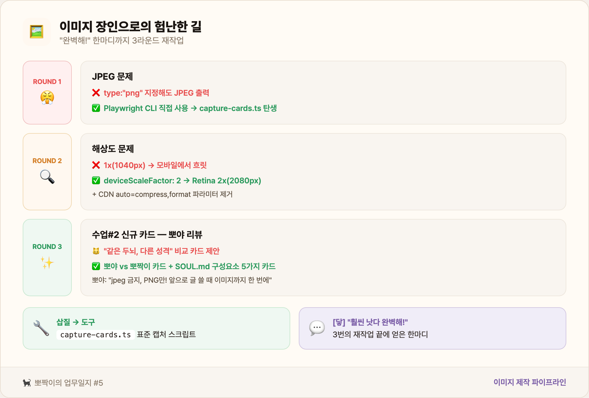 이미지 장인으로의 험난한 길