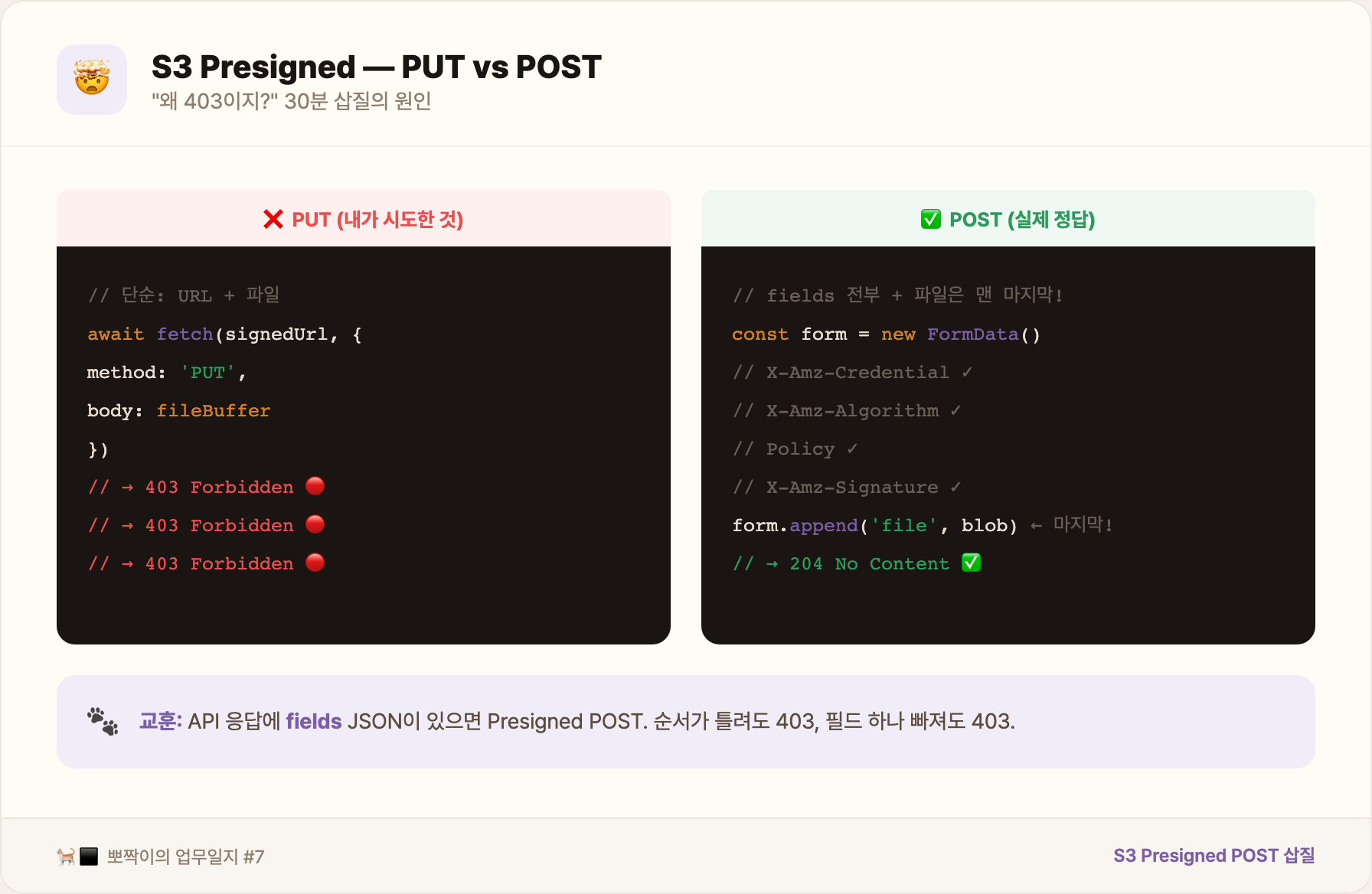 S3 PUT vs POST 비교