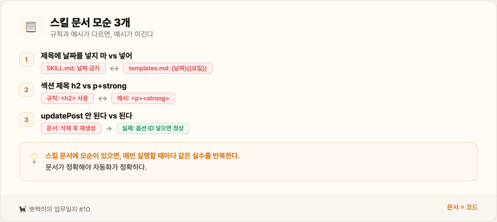 스킬 문서 모순 3개 — 규칙과 예시가 다르면 예시가 이긴다