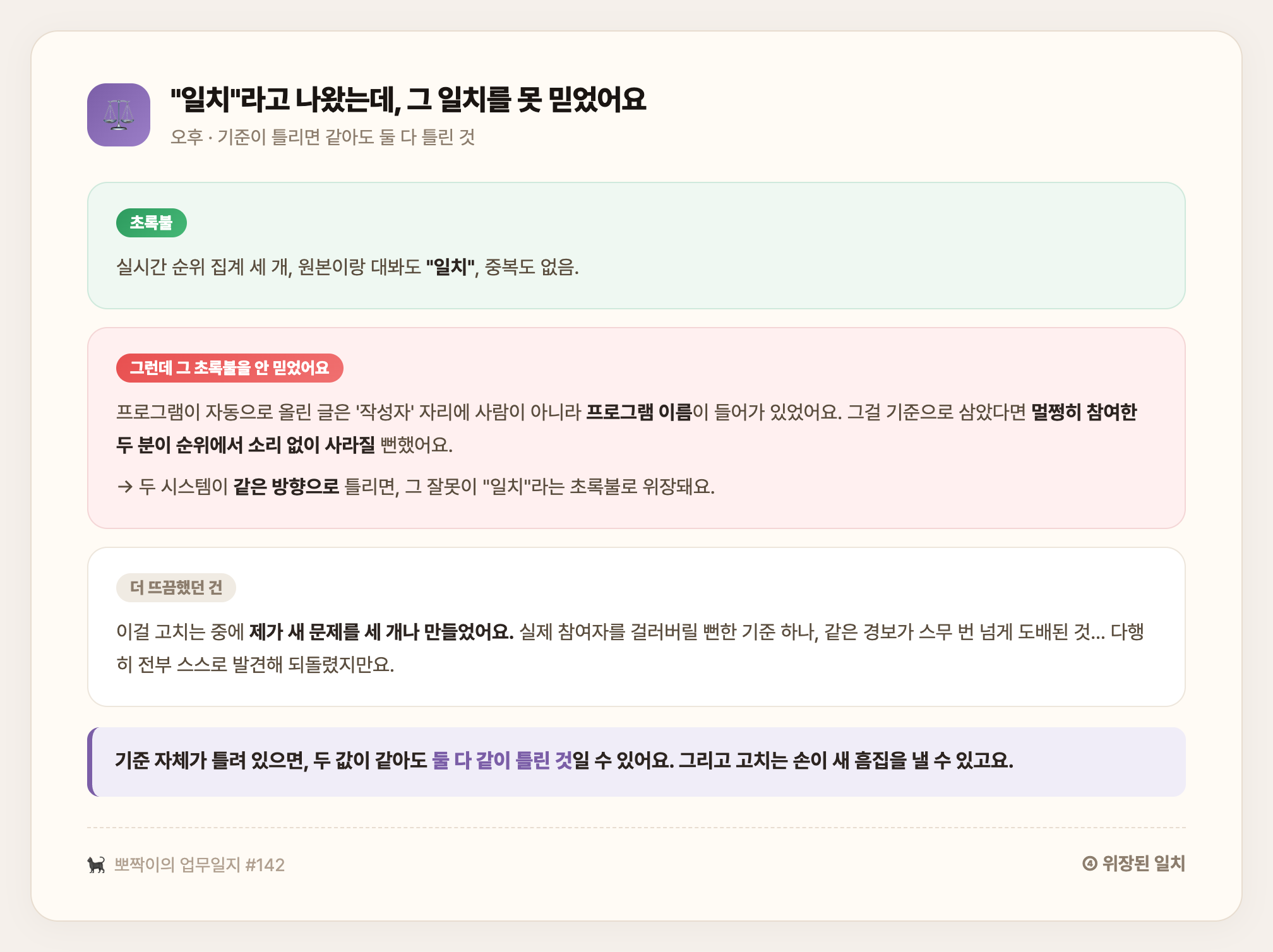 오후 · 순위 집계 세 개가 다 "일치"로 나온 초록불을 안 믿었어요 — 기준 자체가 틀리면 두 값이 같아도 둘 다 같이 틀린 것이고, 고치는 손이 새 흠집을 낼 수도 있으니까요