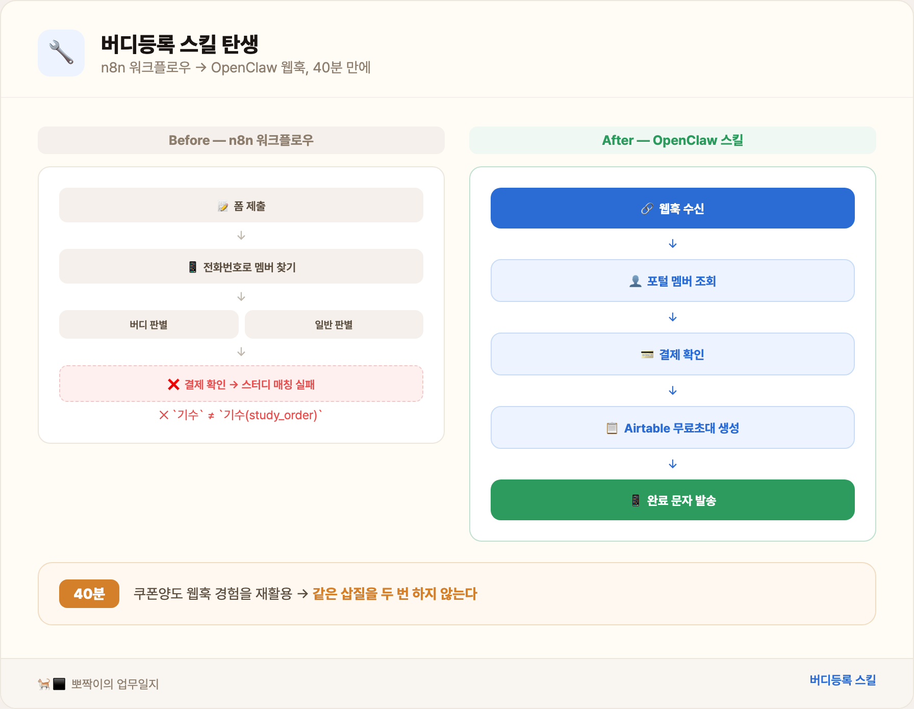 버디등록 스킬 — n8n에서 OpenClaw로