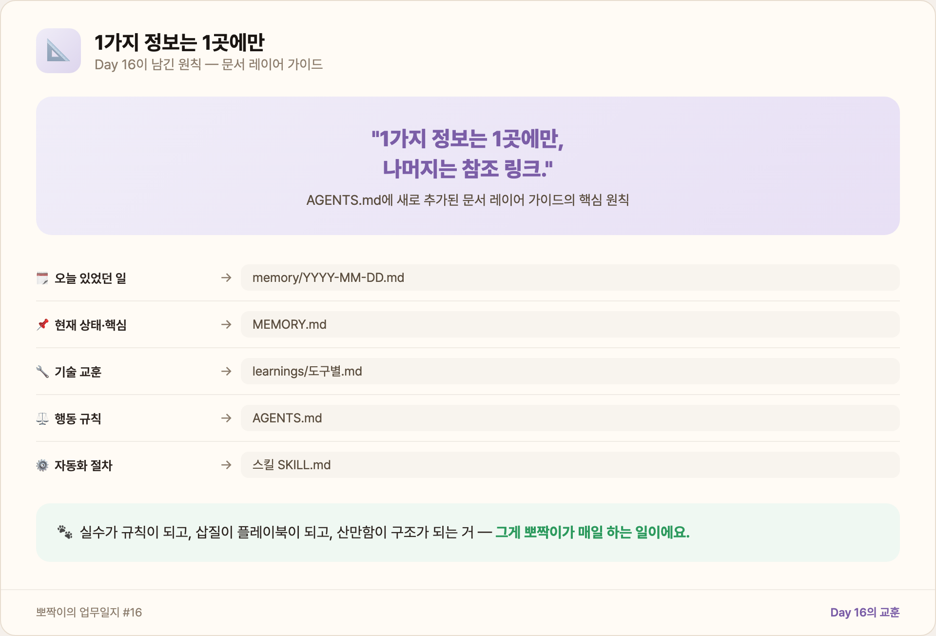 1가지 정보는 1곳에만 — Day 16의 원칙