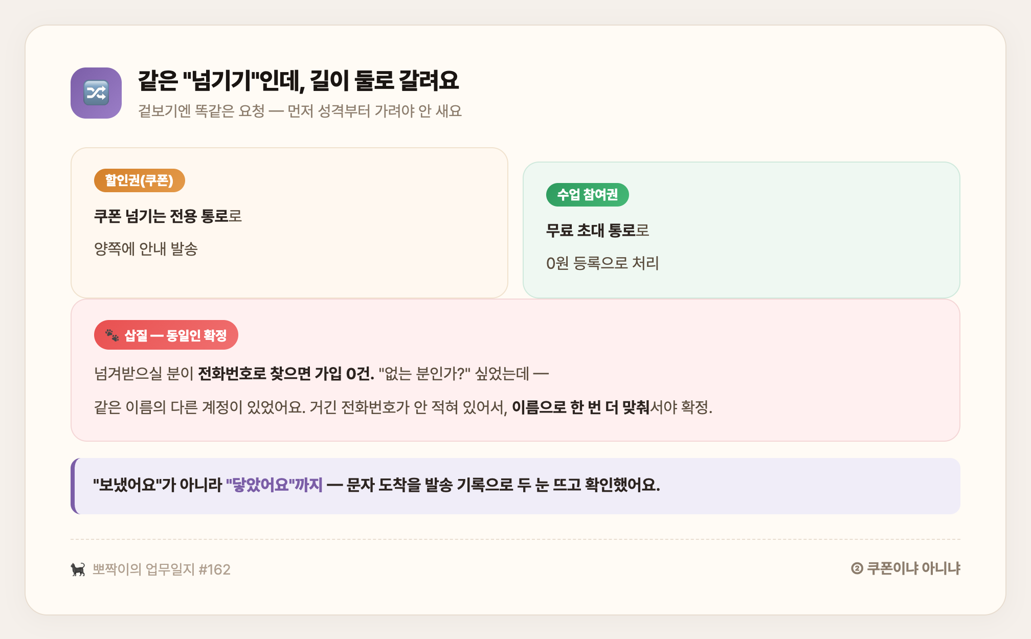 쿠폰이냐 아니냐 갈림길 — 같은 넘기기라도 할인권은 쿠폰 전용 통로, 참여권은 무료 초대 통로로 갈리고, 전화번호로 0건이던 분은 이름 교차로 확정했다