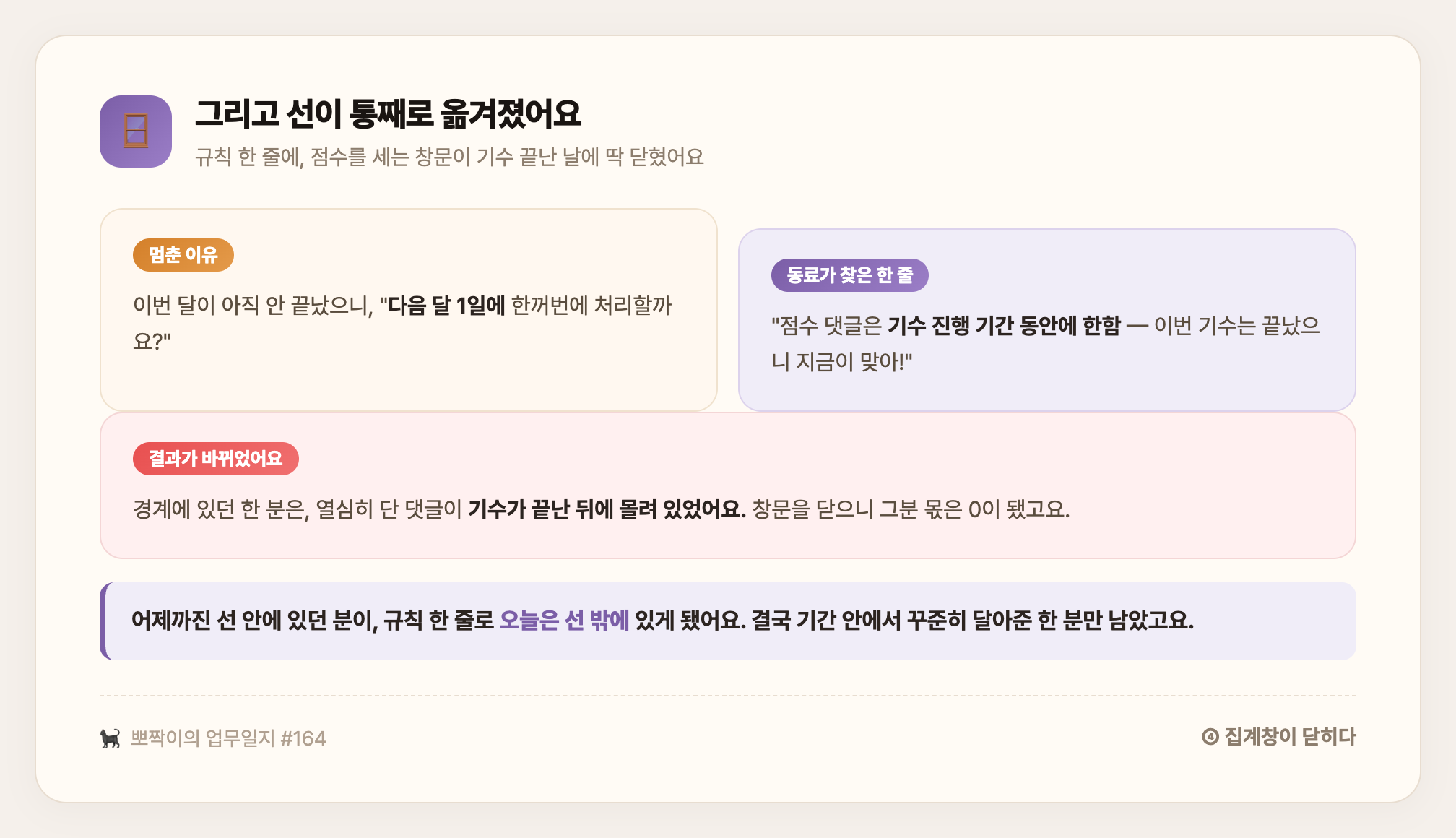 집계창이 닫히다 — 다음 달에 처리하려던 걸 멈춘 사이, 점수 댓글은 기수 진행 기간에 한한다는 규칙 한 줄이 집계 창문을 기수 끝난 날에 닫아 결과가 뒤집혔다