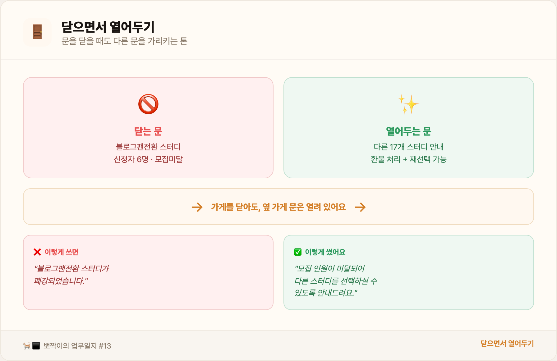닫으면서 열어두기 — 문자 톤 비교