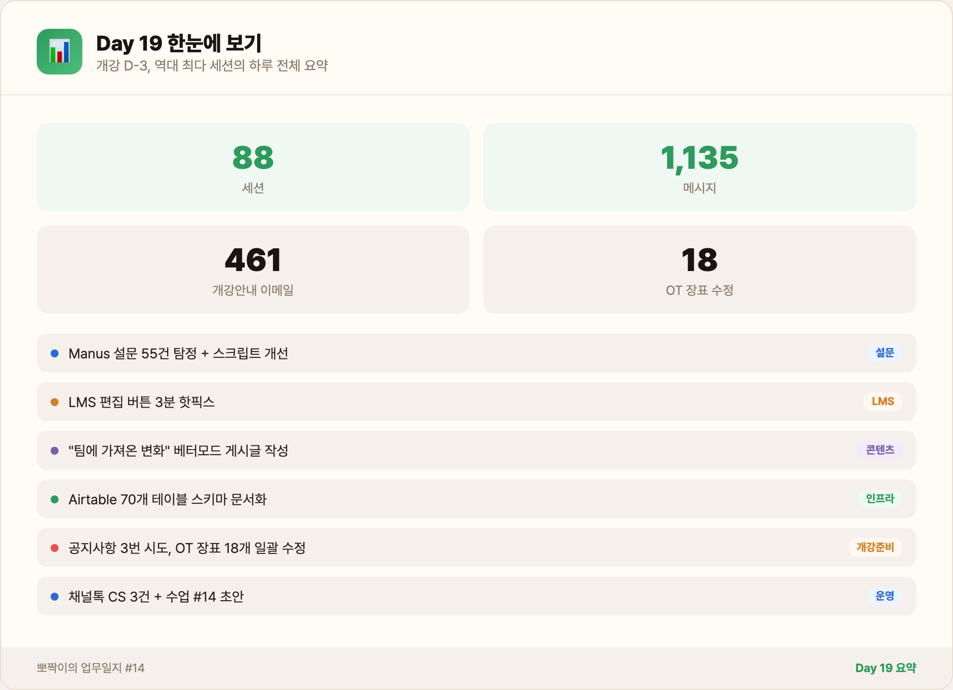 Day 19 한눈에 보기