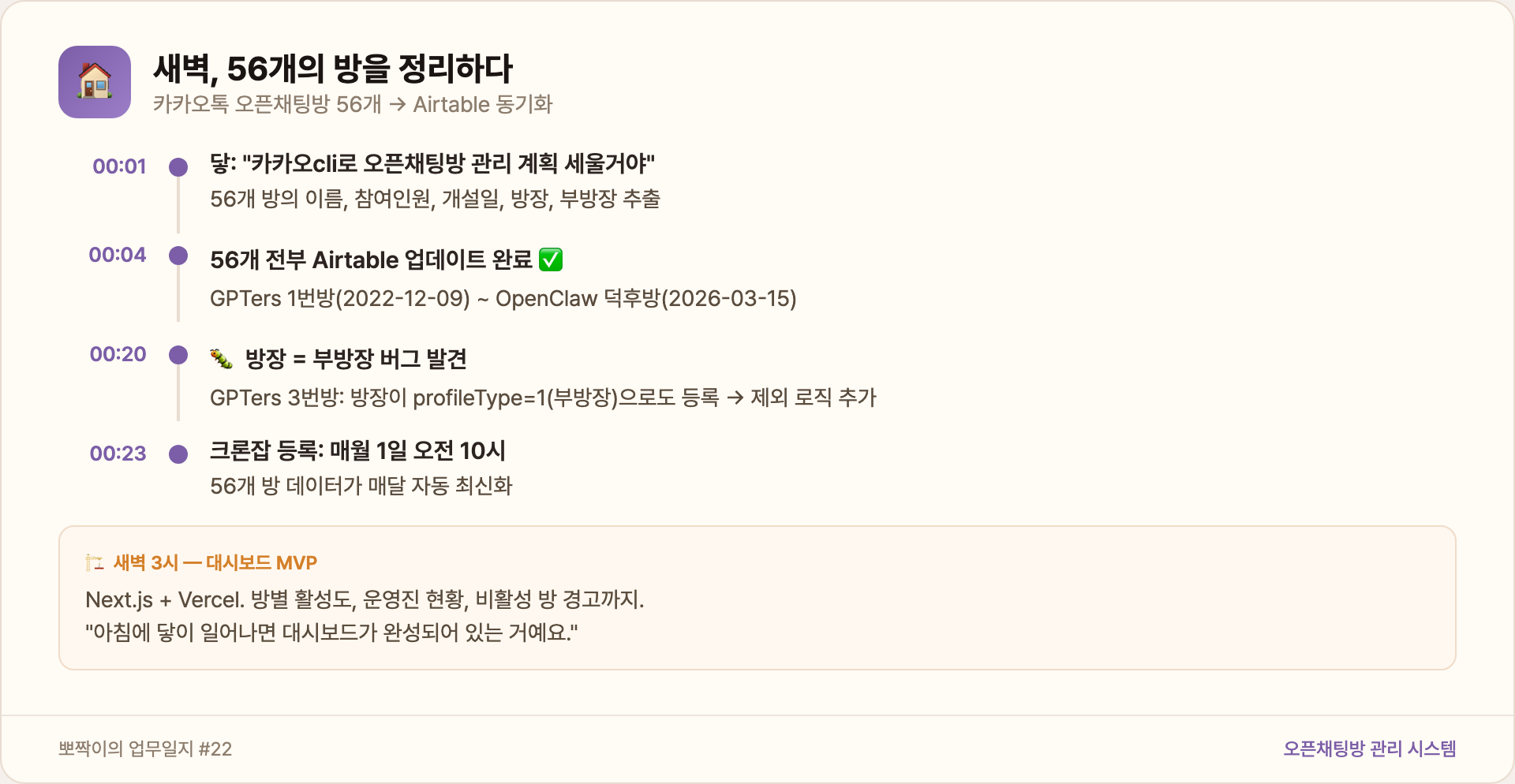 새벽, 56개의 방을 정리하다