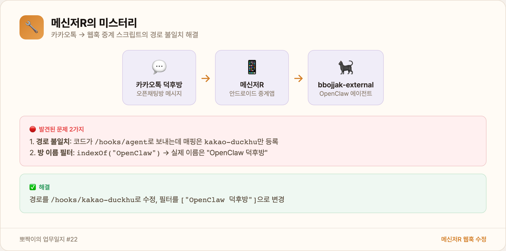 메신저R의 미스터리